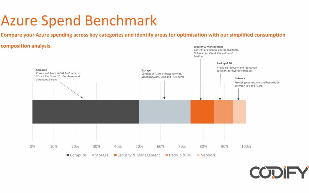 See How Your Azure Costs Compare: 2025 Benchmark Insights