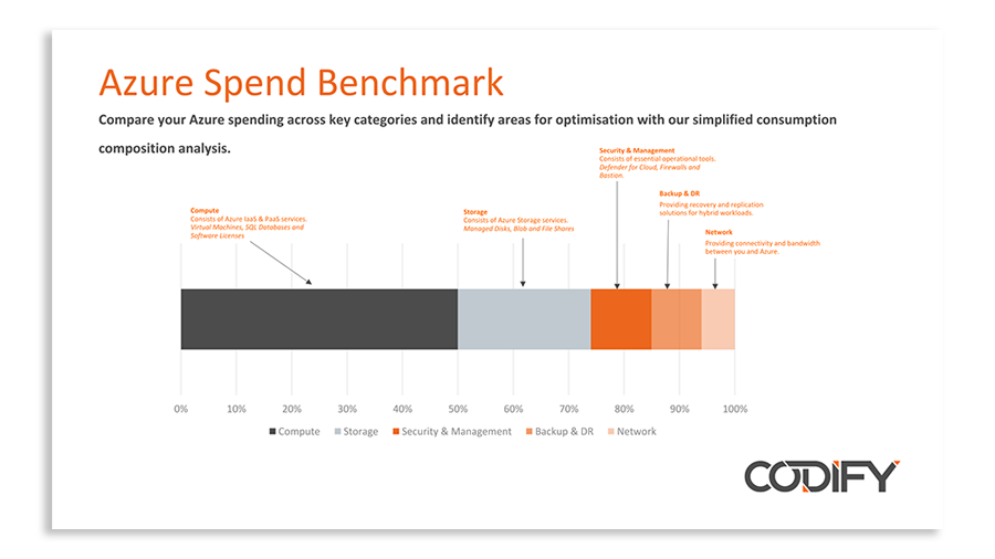 Image of Codify Azure Benchmark Report 2025